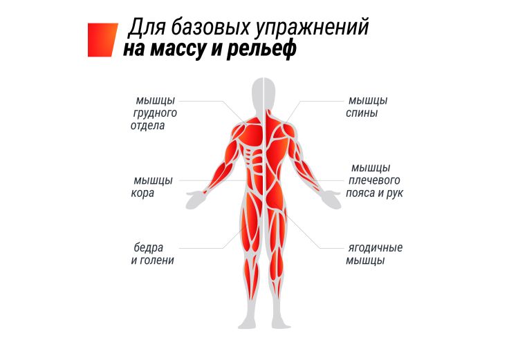 Штанга регулируемая многофункциональная 3 в 1 (24кг) UnixFit BBREG3IN124 фото 1