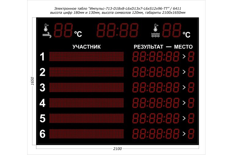 Табло для плавания Импульс 713-D18x8-L6xD13x7-L6xS12x96xP10-T-T2 фото 1